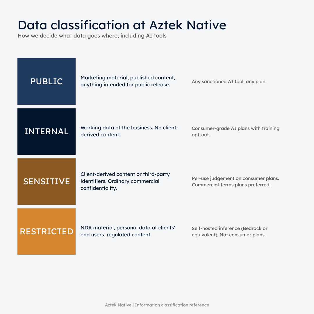 Data classification - infographic